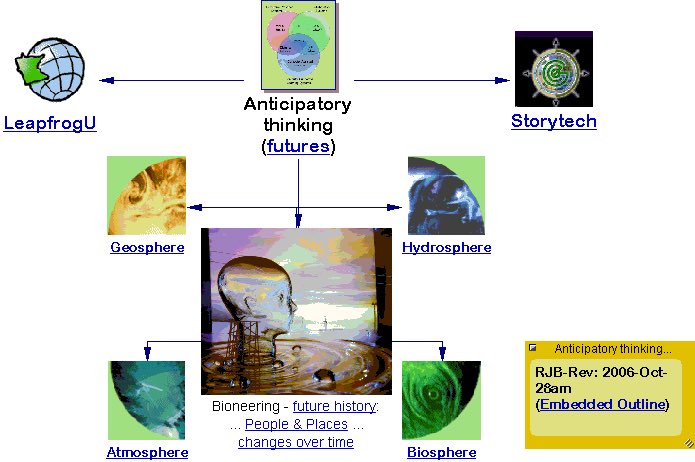 Bob-RJ's 2006 Diagram