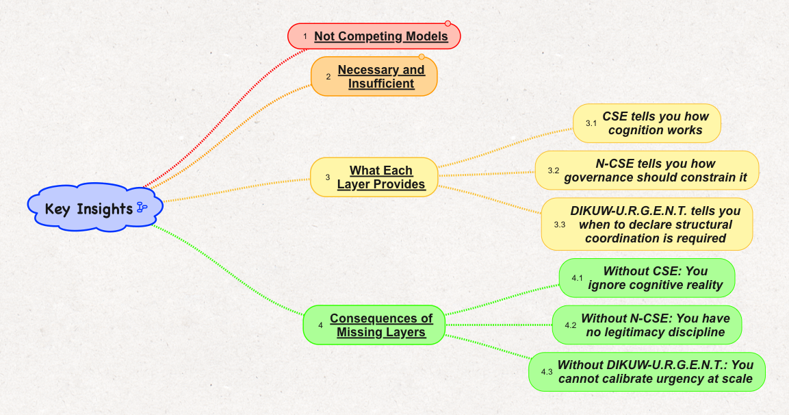 Bob-RJ Key Insights Mind Map